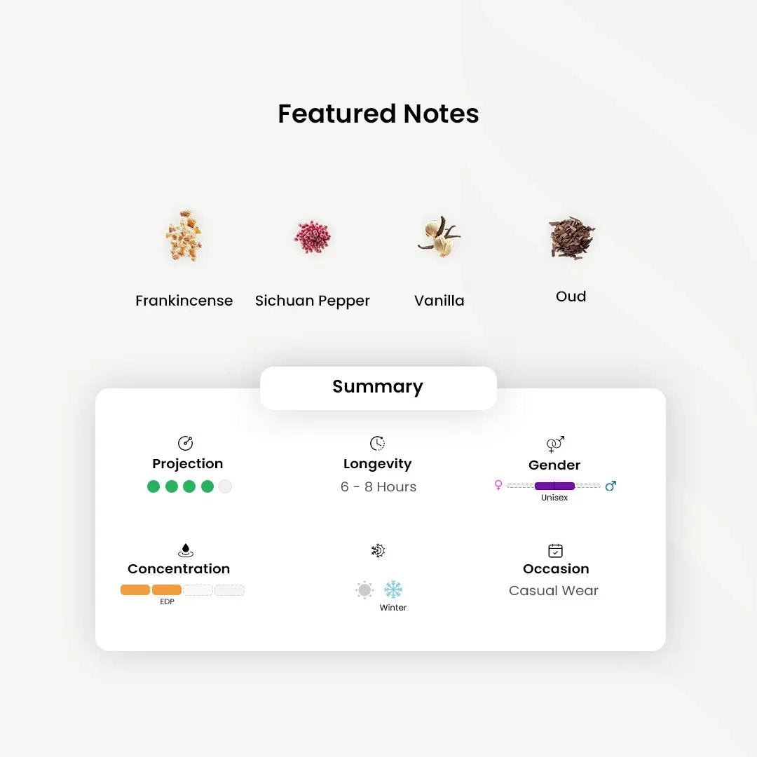 Amouage_Outlands _Arabic_Fragrances_Middle_Eastern_Niche_Rare_Scents