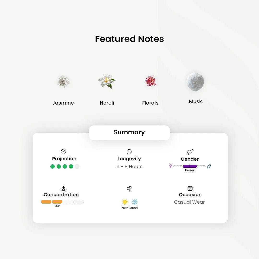 Arabian Oud_Spanish Musk _Arabic_Fragrances_Middle_Eastern_Niche_Rare_Scents