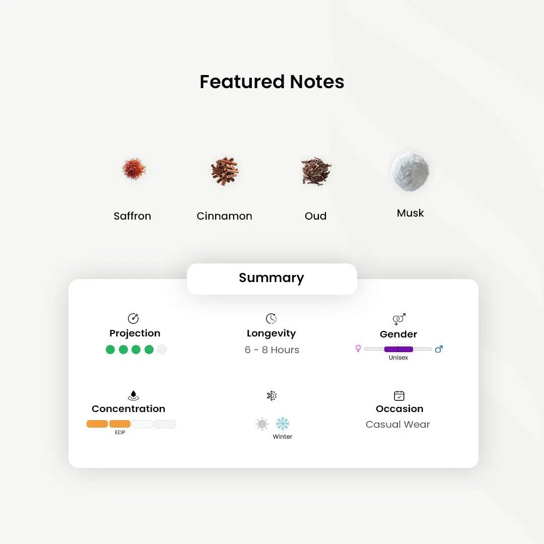 Arabian Oud_Tarteel Gold _Arabic_Fragrances_Middle_Eastern_Niche_Rare_Scents