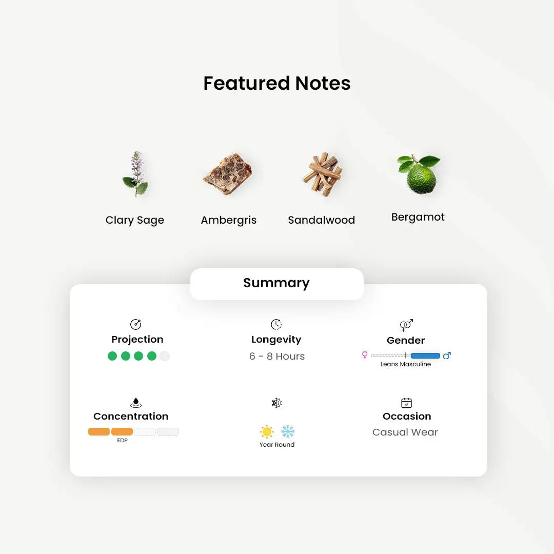 Town & Country Clive Christian