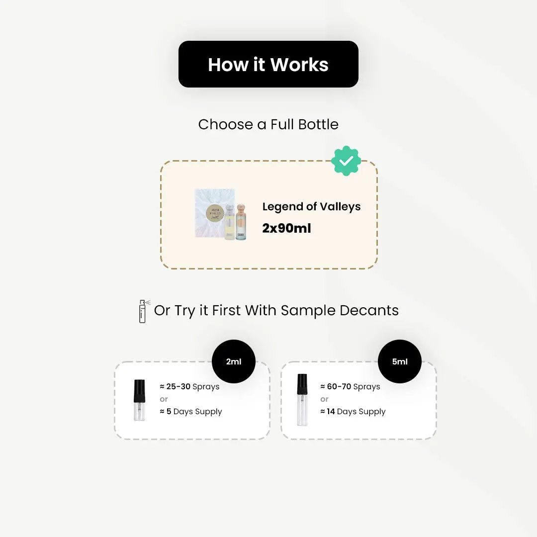 Gissah_Hudson II _Arabic_Fragrances_Middle_Eastern_Niche_Rare_Scents