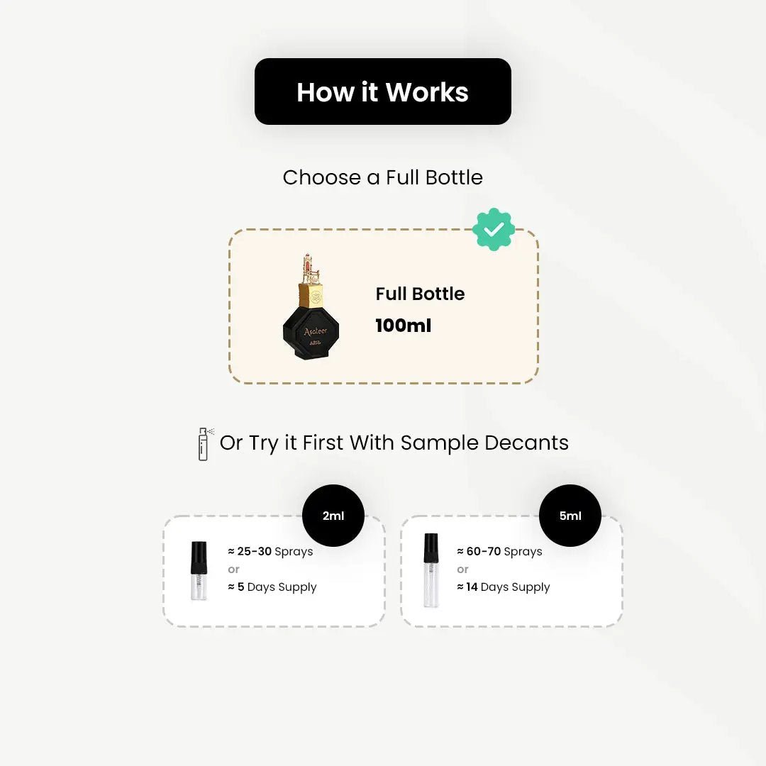 Nabeel_Asateer _Arabic_Fragrances_Middle_Eastern_Niche_Rare_Scents