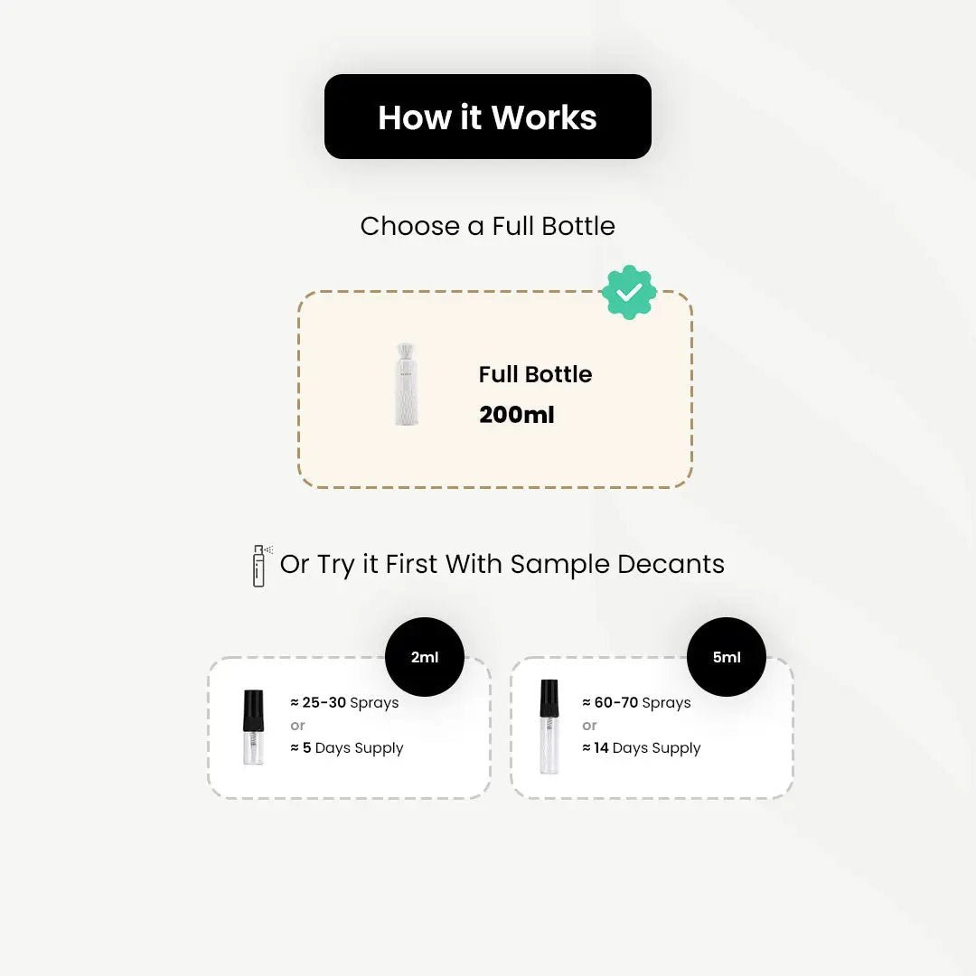 Sedra_Blanco _Arabic_Fragrances_Middle_Eastern_Niche_Rare_Scents