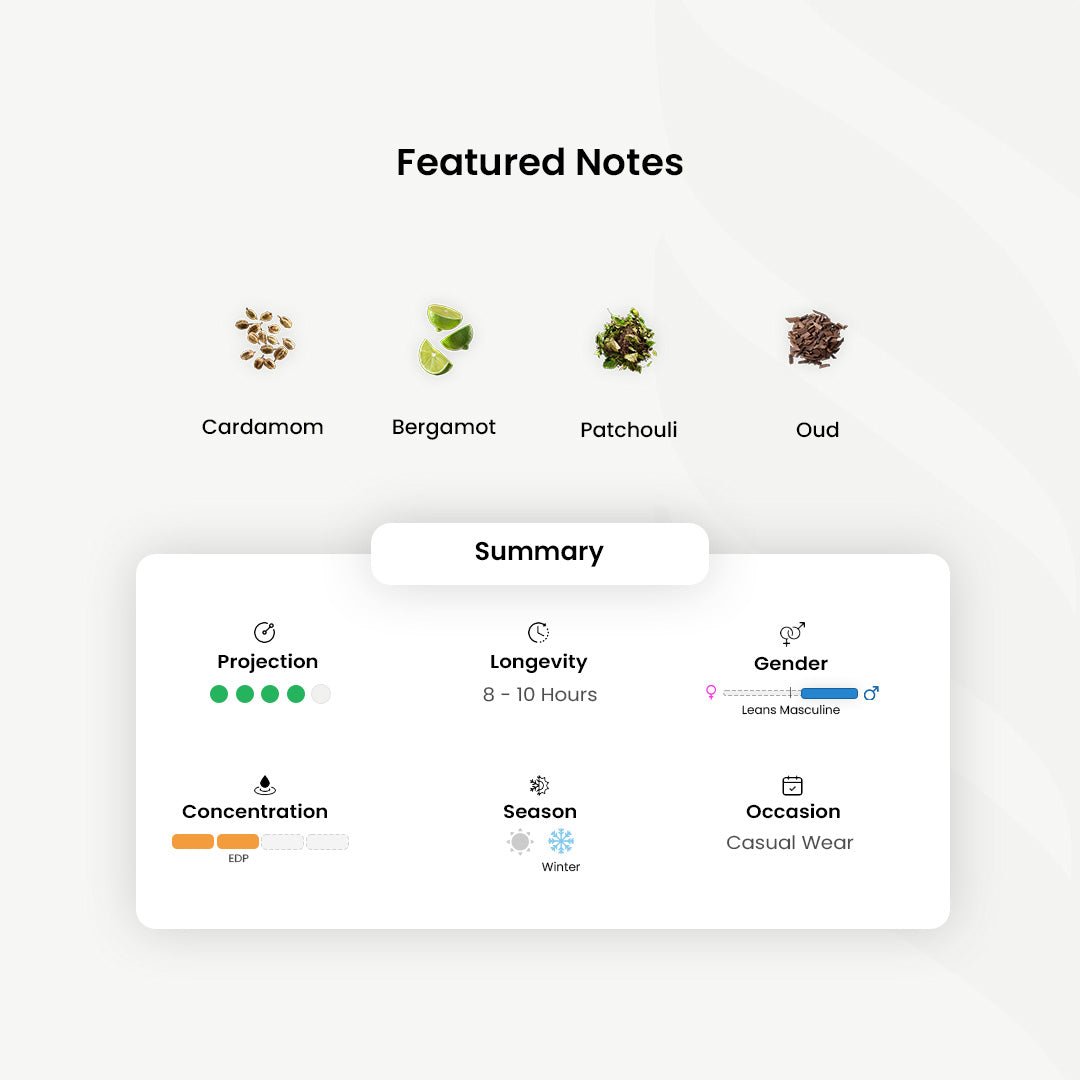 Twaaq_Najd Al Athiya _Arabic_Fragrances_Middle_Eastern_Niche_Rare_Scents